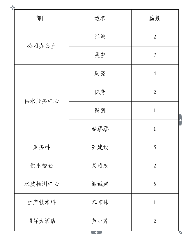 中国·1277星际电子游戏(股份有限公司)-Official website