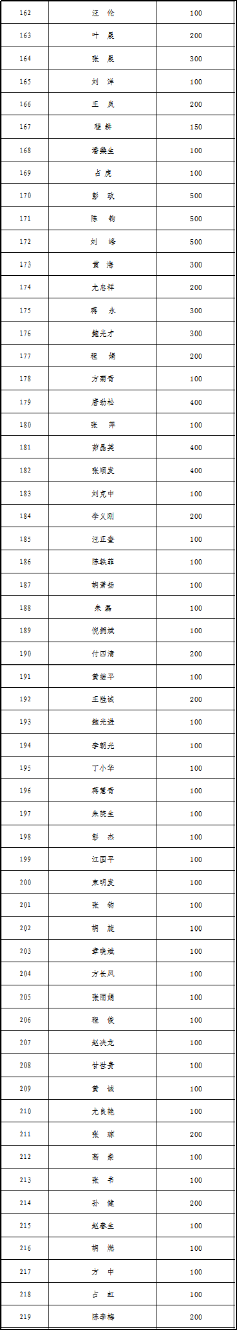 中国·1277星际电子游戏(股份有限公司)-Official website
