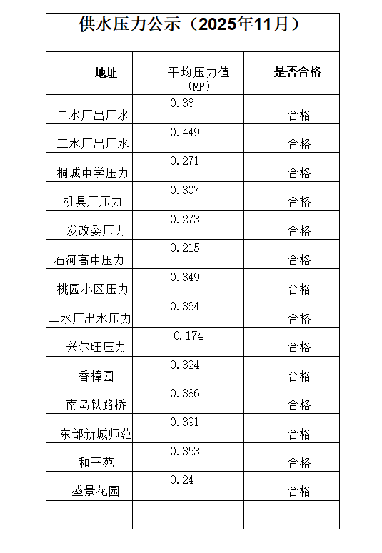 8577cc4cc70205800543d0420d76c0f5